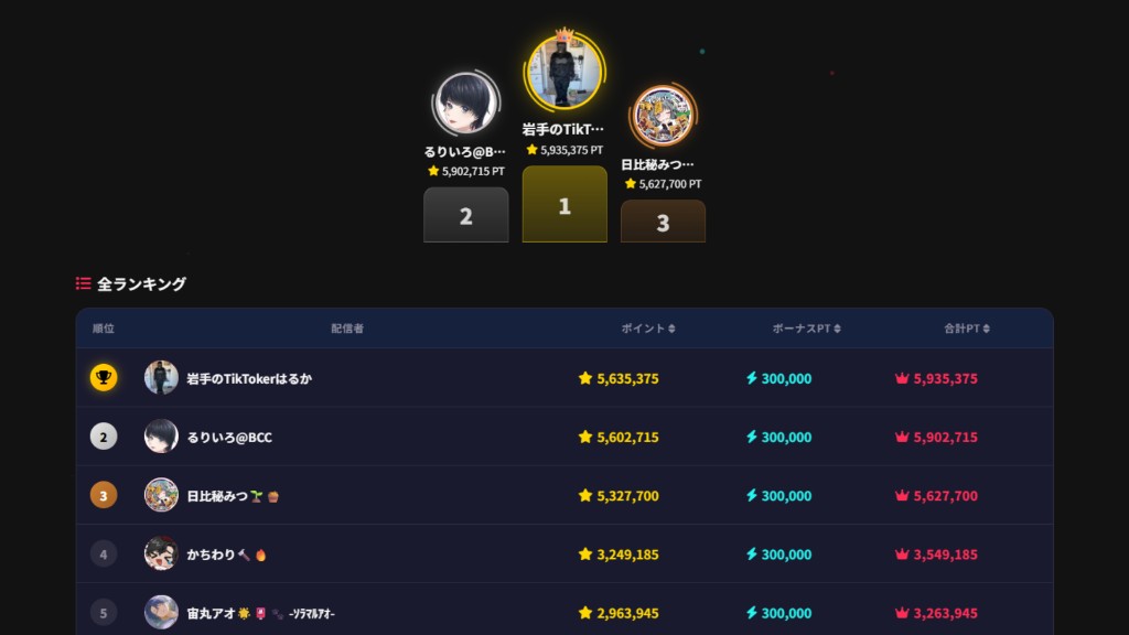 イベント期間中のライバーランキング画面
